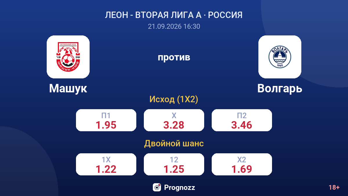 Машук — Волгарь — коэффициенты