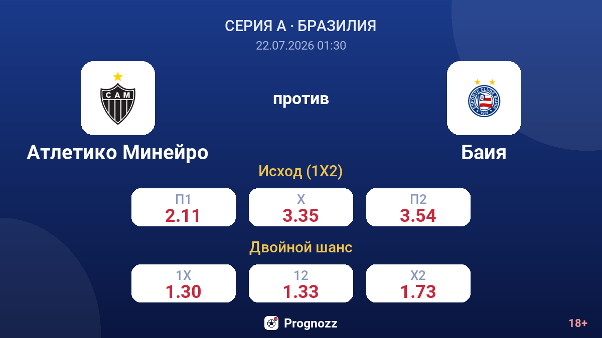 Атлетико Минейро против Баия — коэффициенты