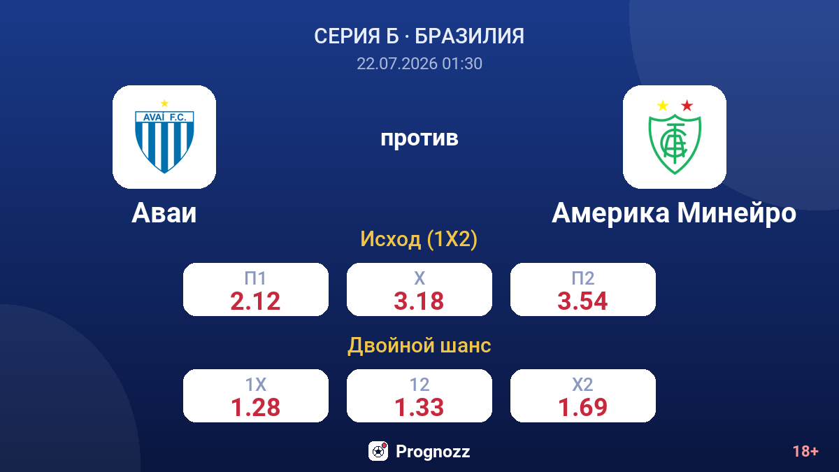 Аваи против Америка Минейро — коэффициенты