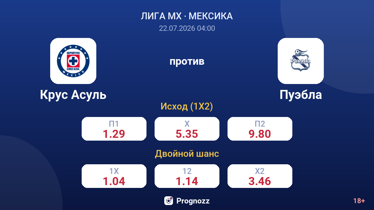 Крус Асуль против Пуэбла — коэффициенты