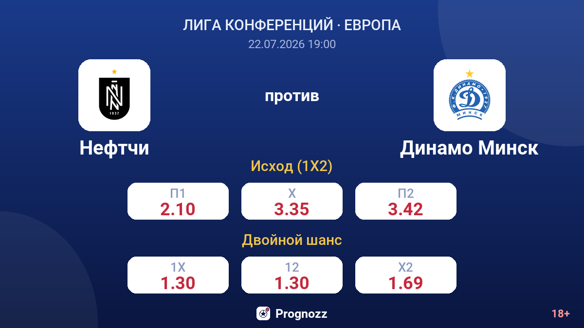 Нефтчи против Динамо Минск — коэффициенты
