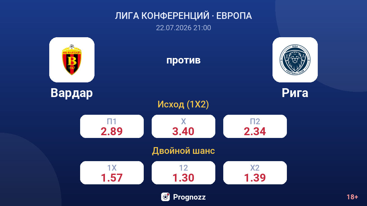 Вардар против Рига — коэффициенты