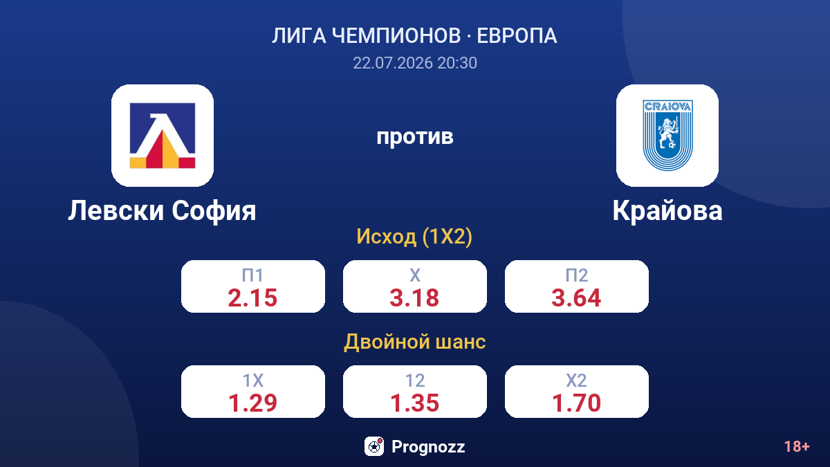 Левски София против Крайова — коэффициенты