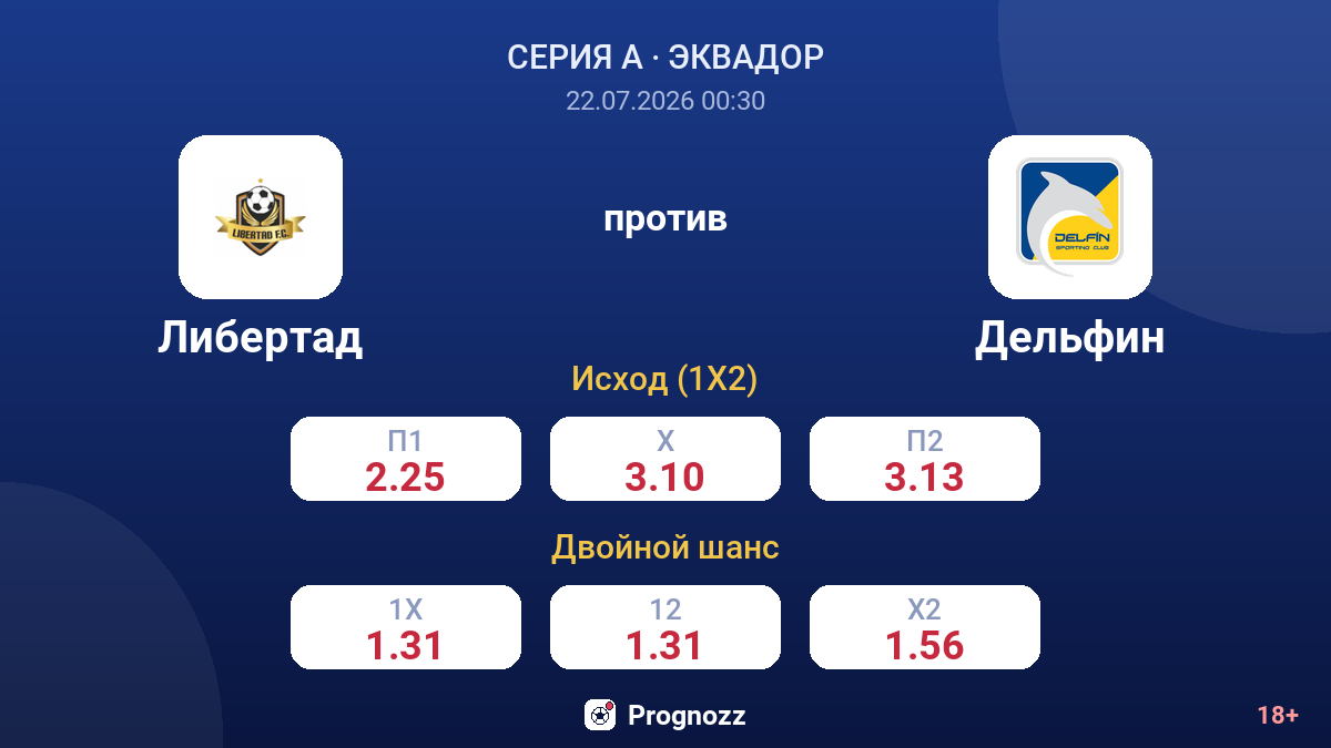 Либертад против Дельфин — коэффициенты