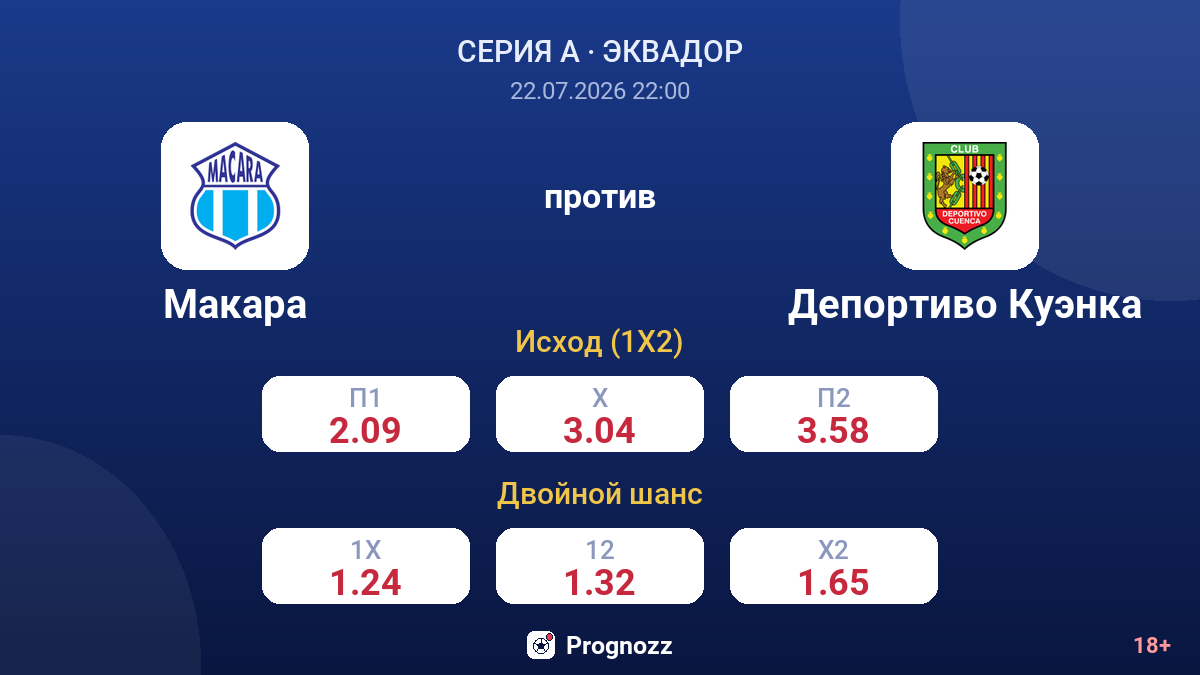 Макара против Депортиво Куэнка — коэффициенты
