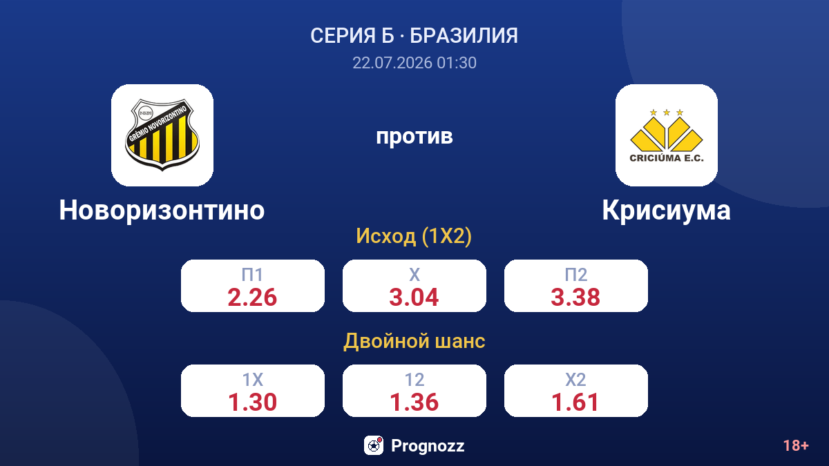 Новоризонтино против Крисиума — коэффициенты