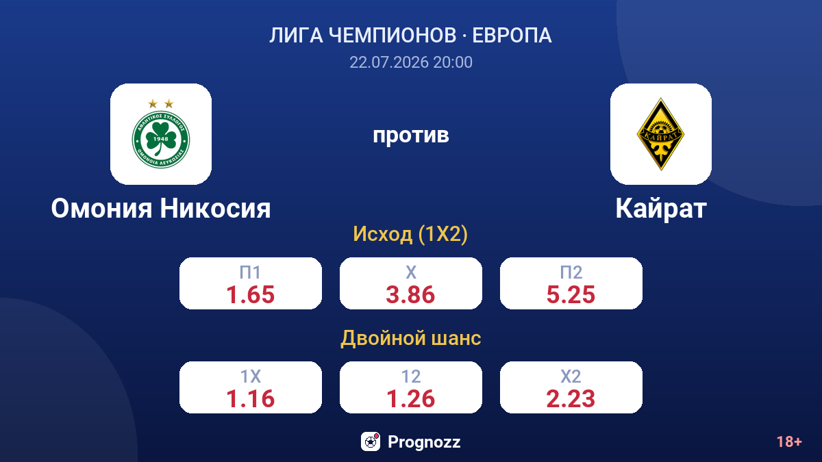 Омония Никосия против Кайрат — коэффициенты