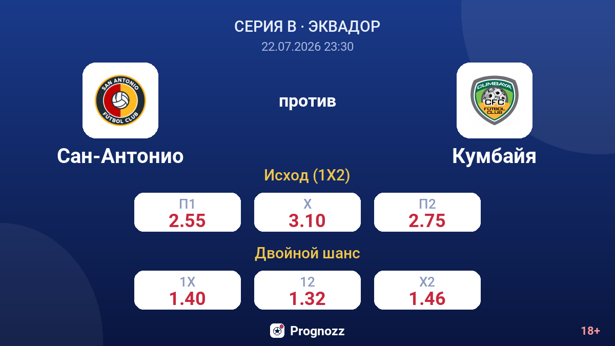 Сан-Антонио против Кумбайя — коэффициенты