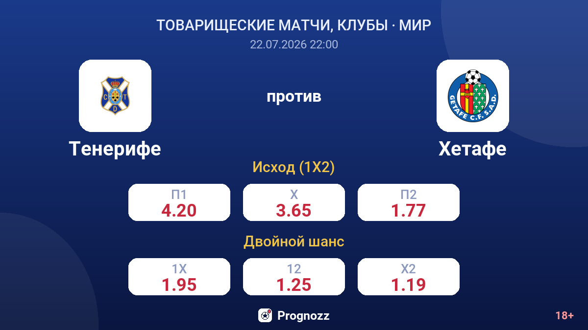 Тенерифе против Хетафе — коэффициенты