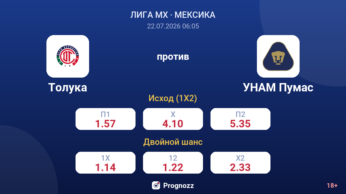 Толука против УНАМ Пумас — коэффициенты