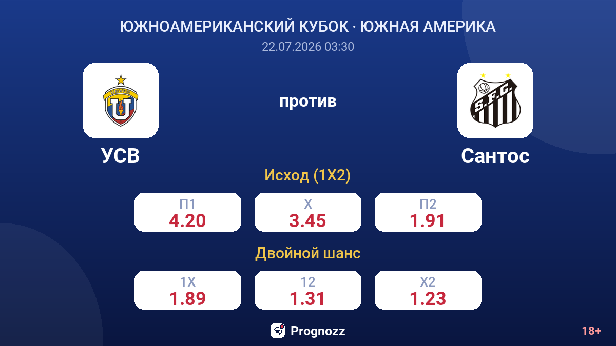УСВ против Сантос — коэффициенты