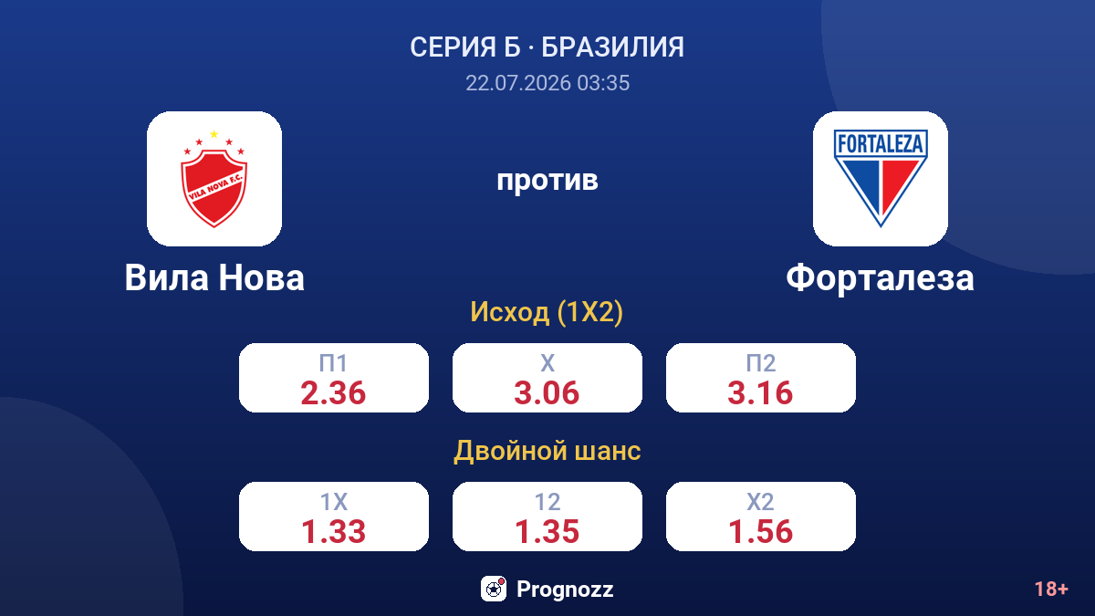 Вила Нова против Форталеза — коэффициенты
