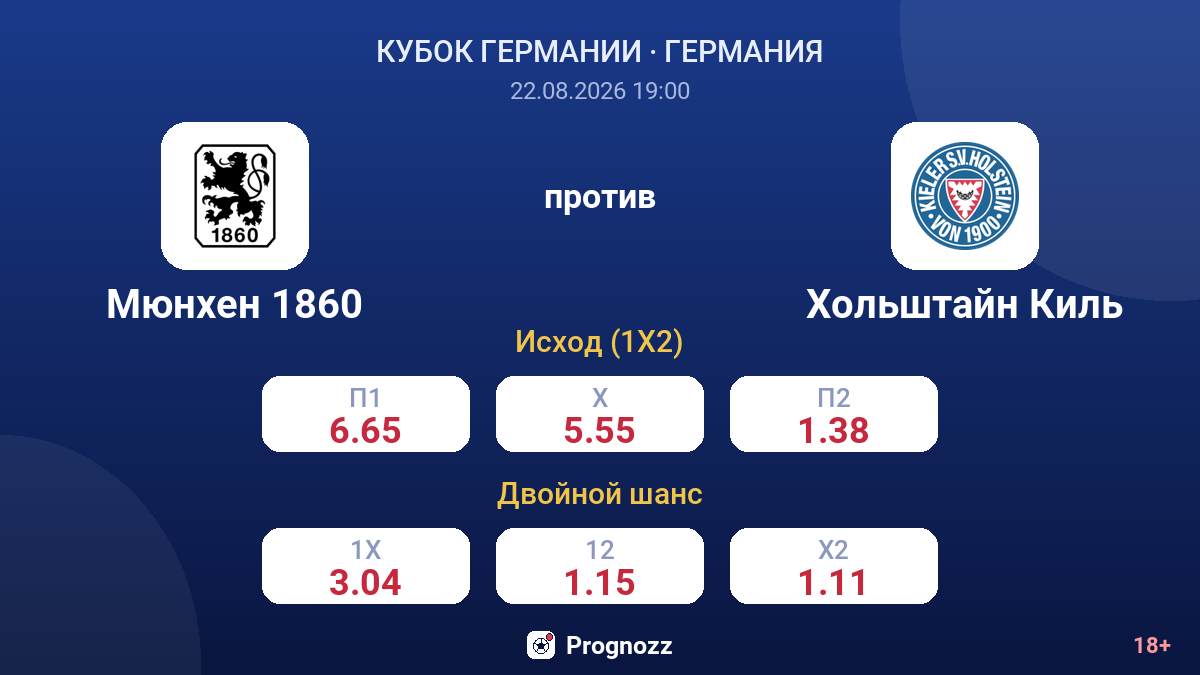 Мюнхен 1860 — Хольштайн Киль — коэффициенты