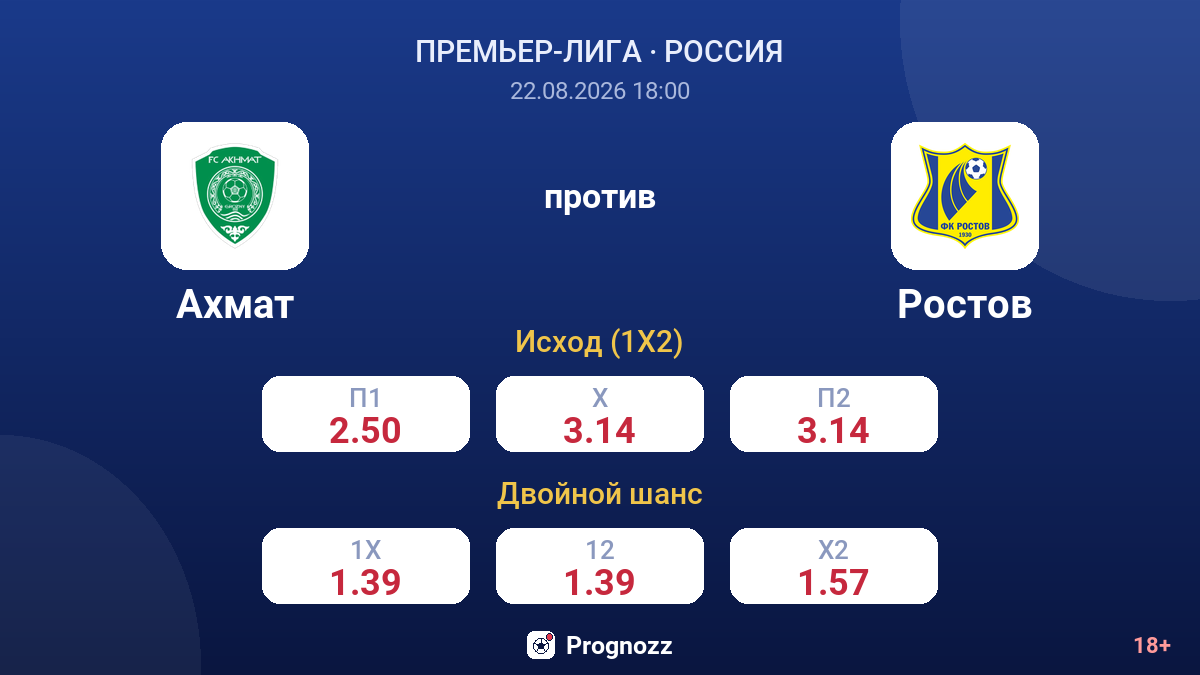 Ахмат — Ростов — коэффициенты