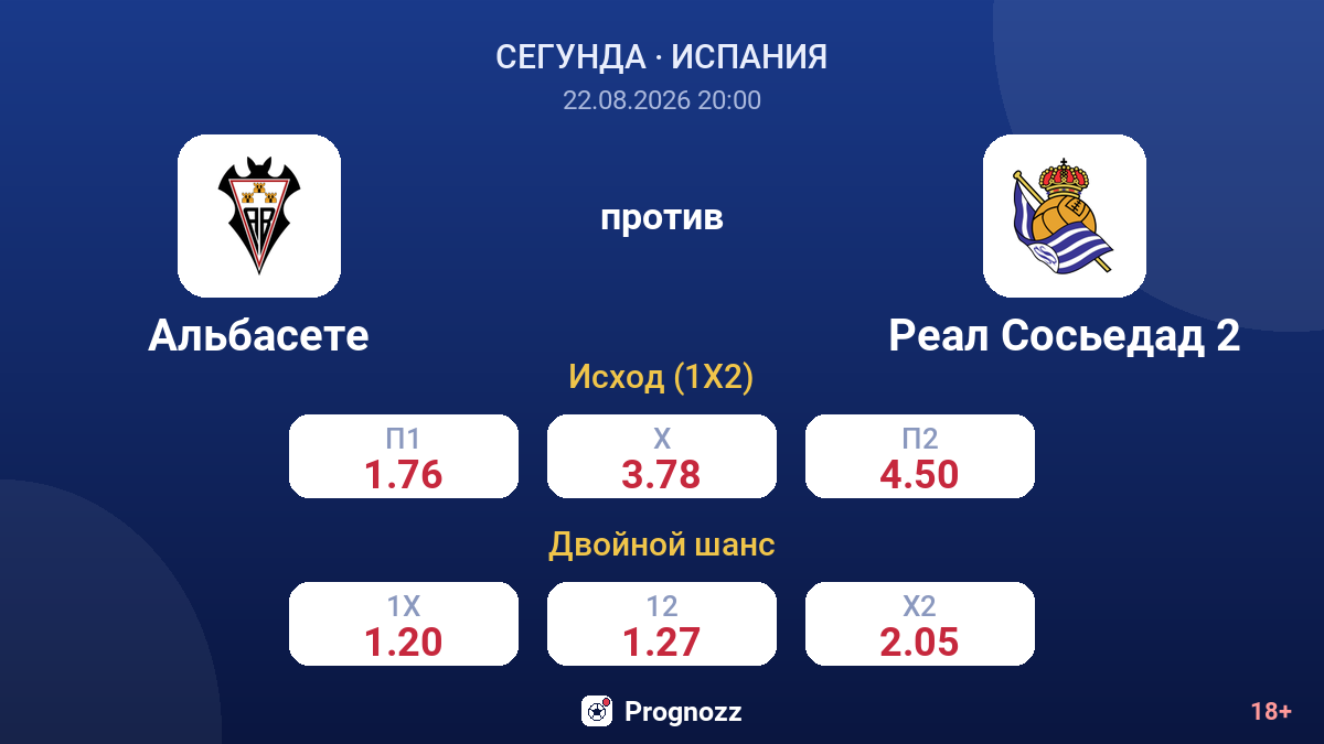 Альбасете — Реал Сосьедад 2 — коэффициенты