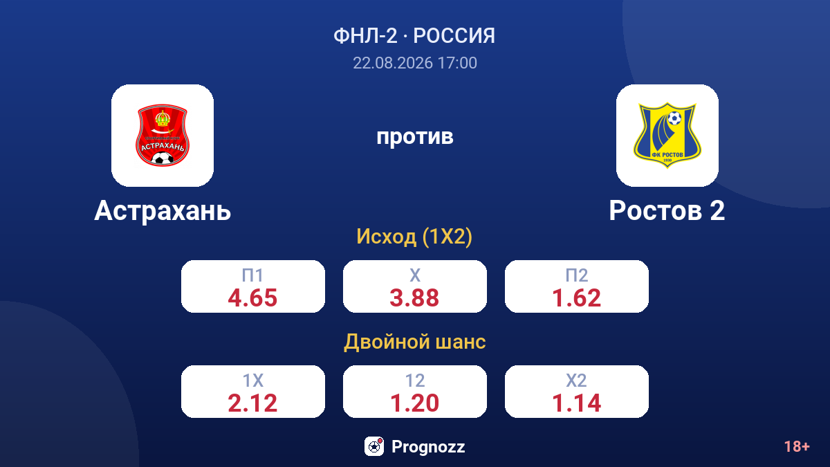 Астрахань — Ростов 2 — коэффициенты