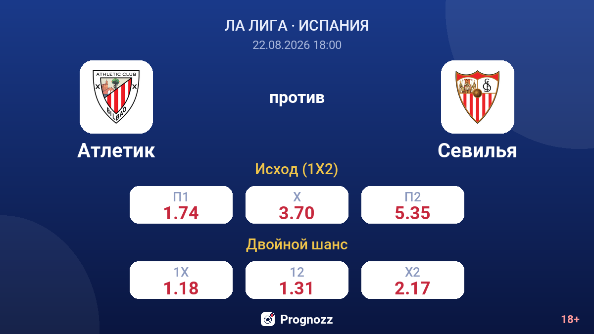 Атлетик — Севилья — коэффициенты
