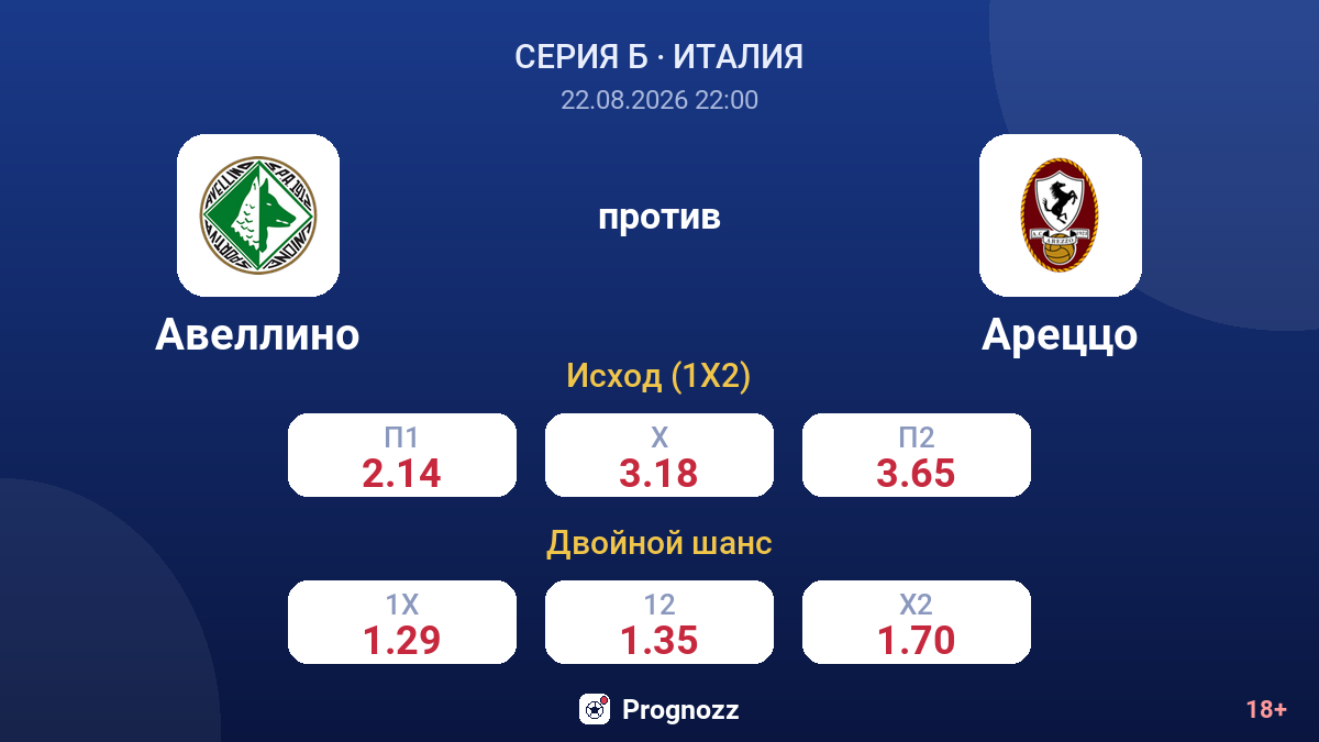 Авеллино — Ареццо — коэффициенты