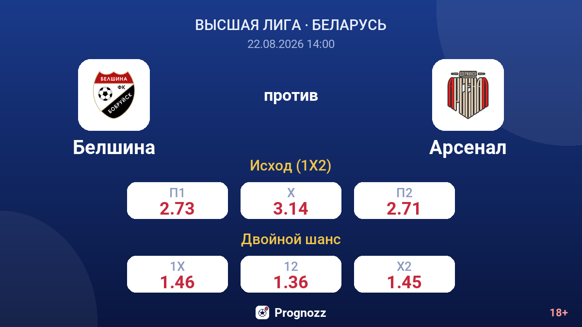 Белшина — Арсенал — коэффициенты