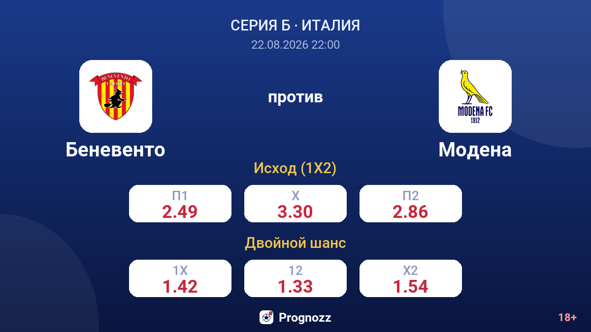 Беневенто — Модена — коэффициенты