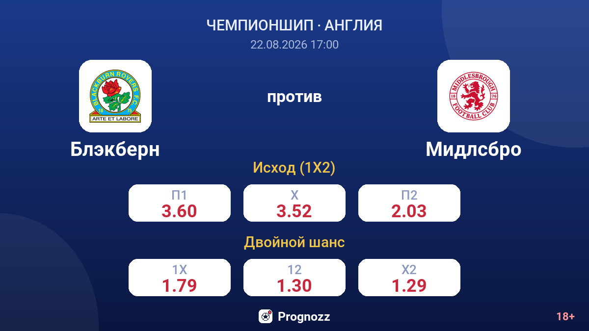 Блэкберн — Мидлсбро — коэффициенты
