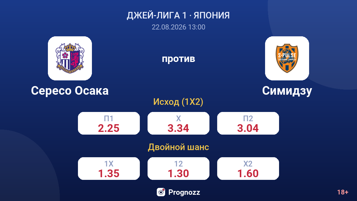 Сересо Осака — Симидзу — коэффициенты