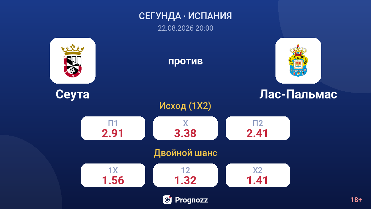 Сеута — Лас-Пальмас — коэффициенты