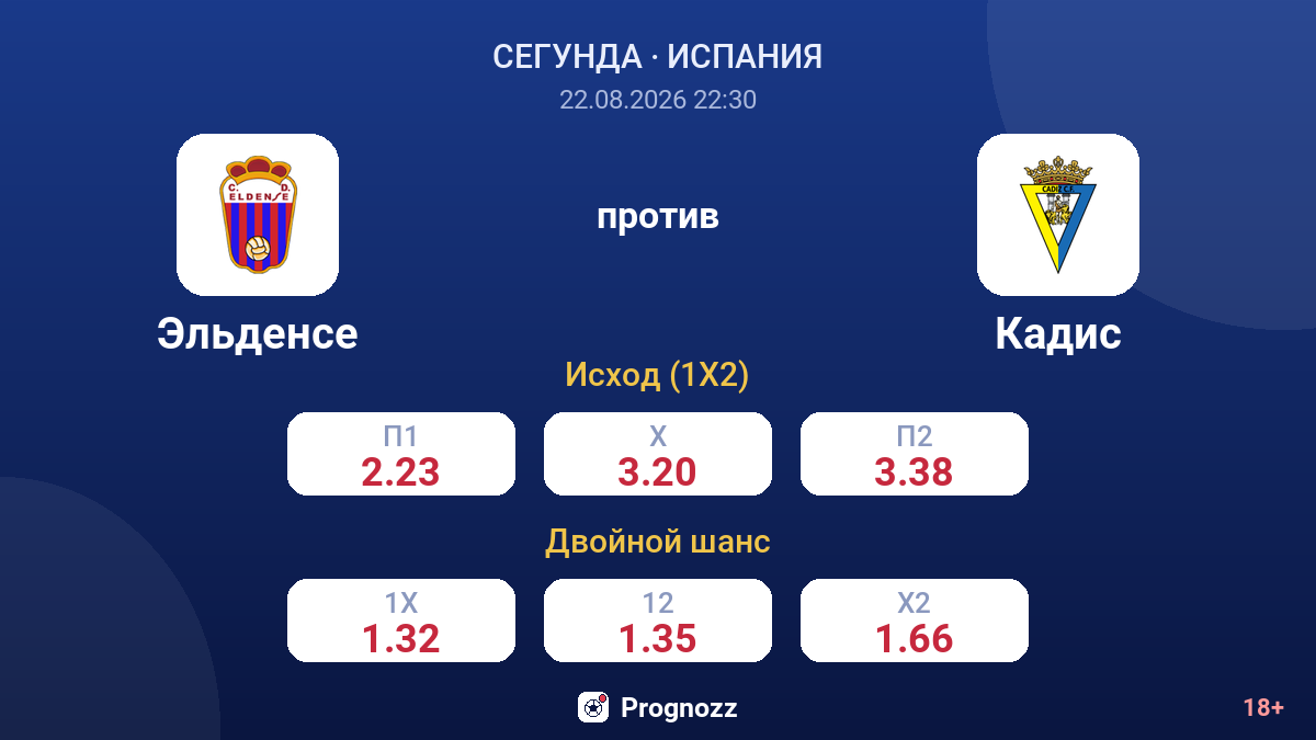 Эльденсе — Кадис — коэффициенты