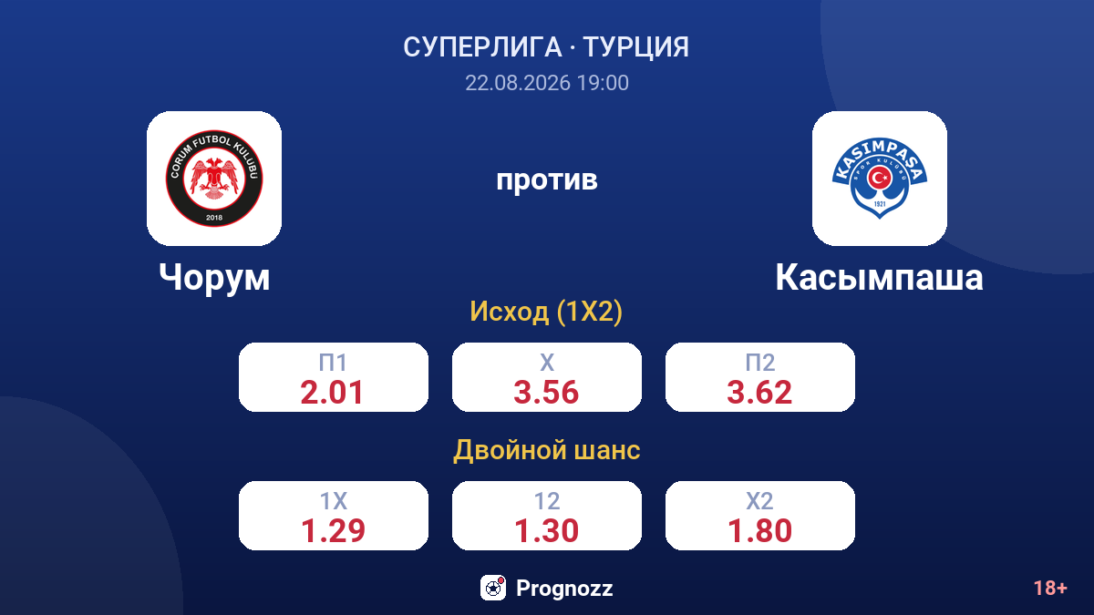 Чорум — Касымпаша — коэффициенты