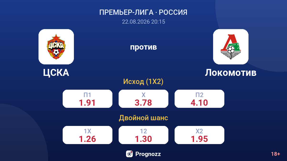 ЦСКА — Локомотив — коэффициенты