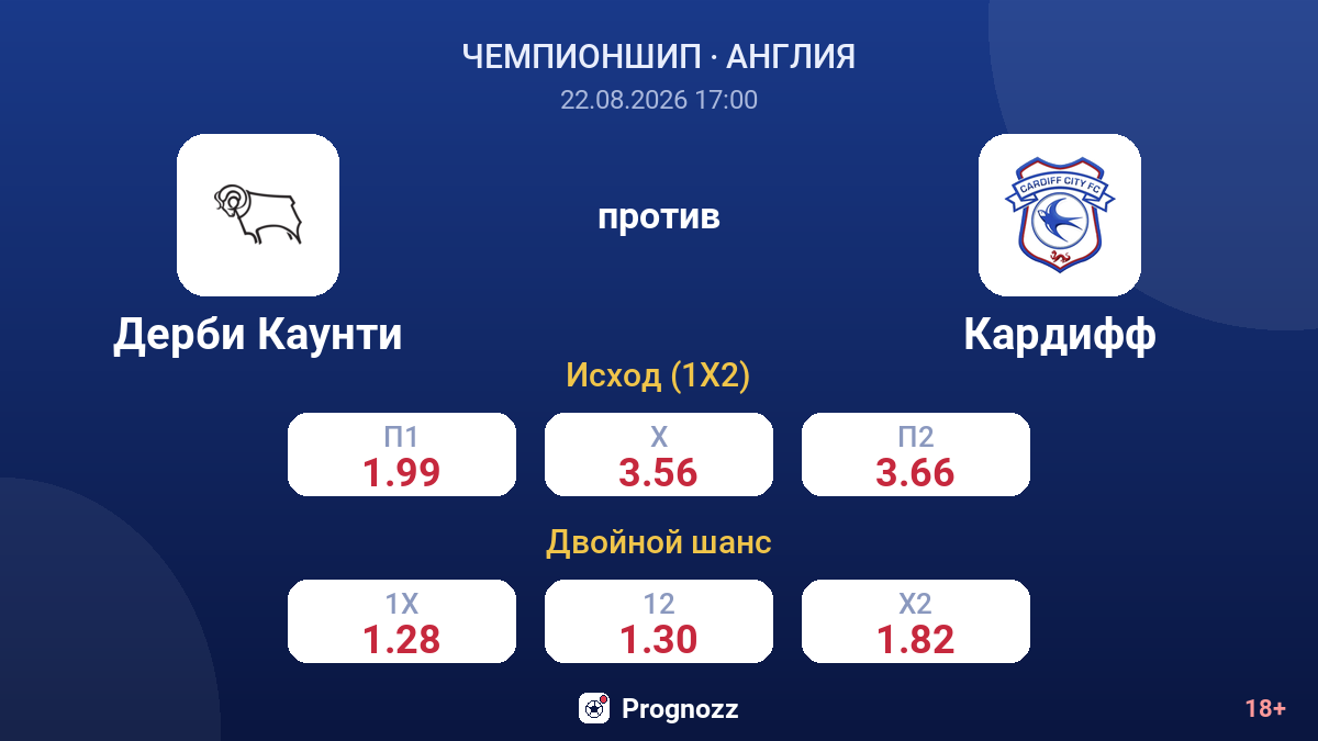 Дерби Каунти — Кардифф — коэффициенты