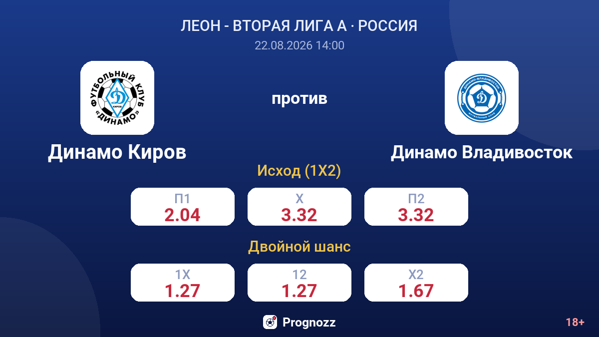 Динамо Киров — Динамо Владивосток — коэффициенты
