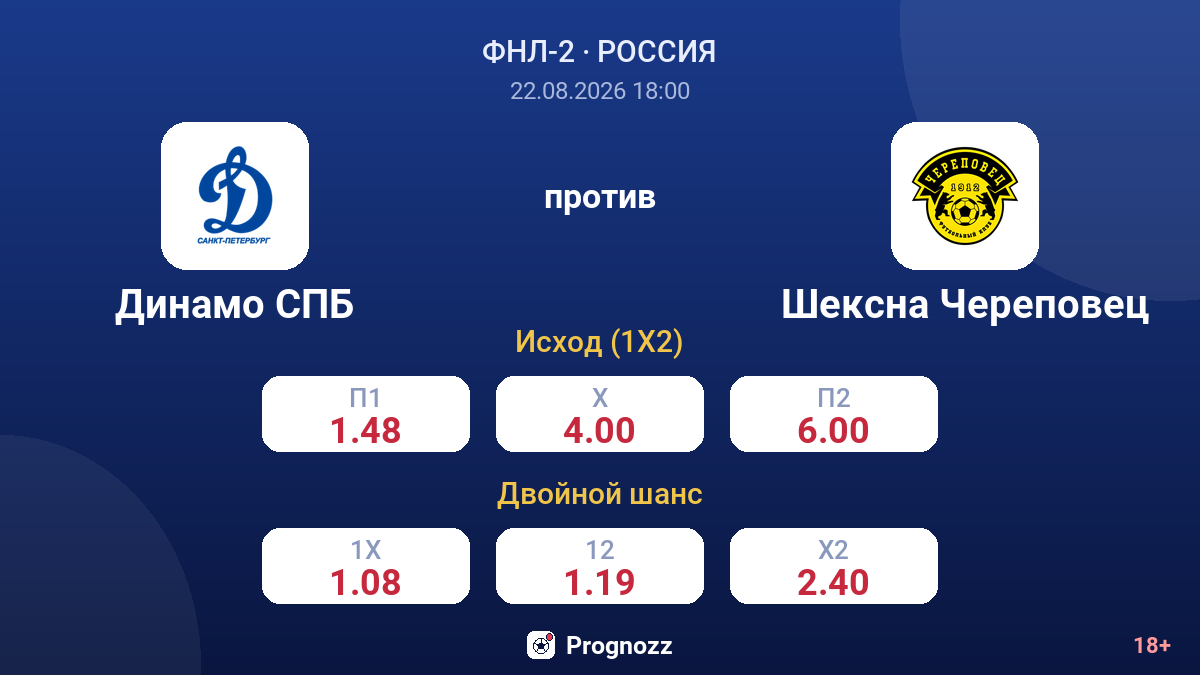 Динамо СПБ — Шексна Череповец — коэффициенты