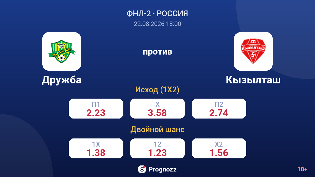 Дружба — Кызылташ — коэффициенты