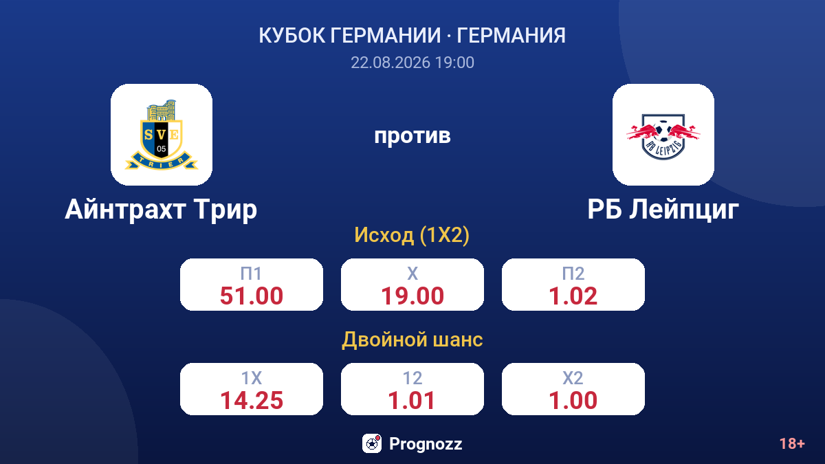 Айнтрахт Трир — РБ Лейпциг — коэффициенты