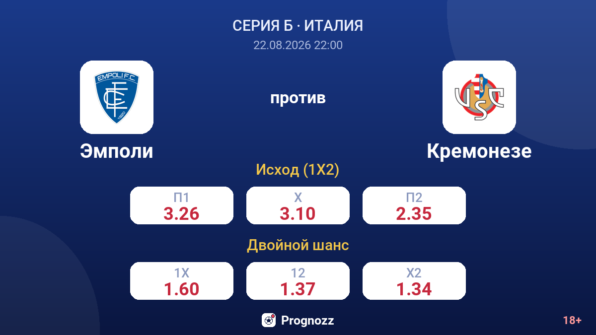 Эмполи — Кремонезе — коэффициенты