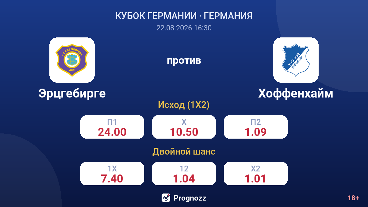 Эрцгебирге — Хоффенхайм — коэффициенты