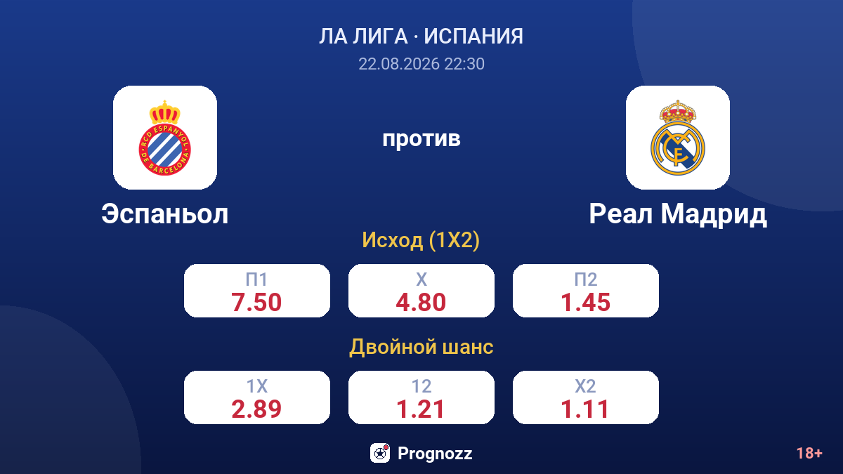 Эспаньол — Реал Мадрид — коэффициенты