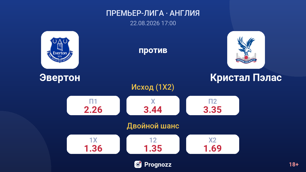 Эвертон — Кристал Пэлас — коэффициенты