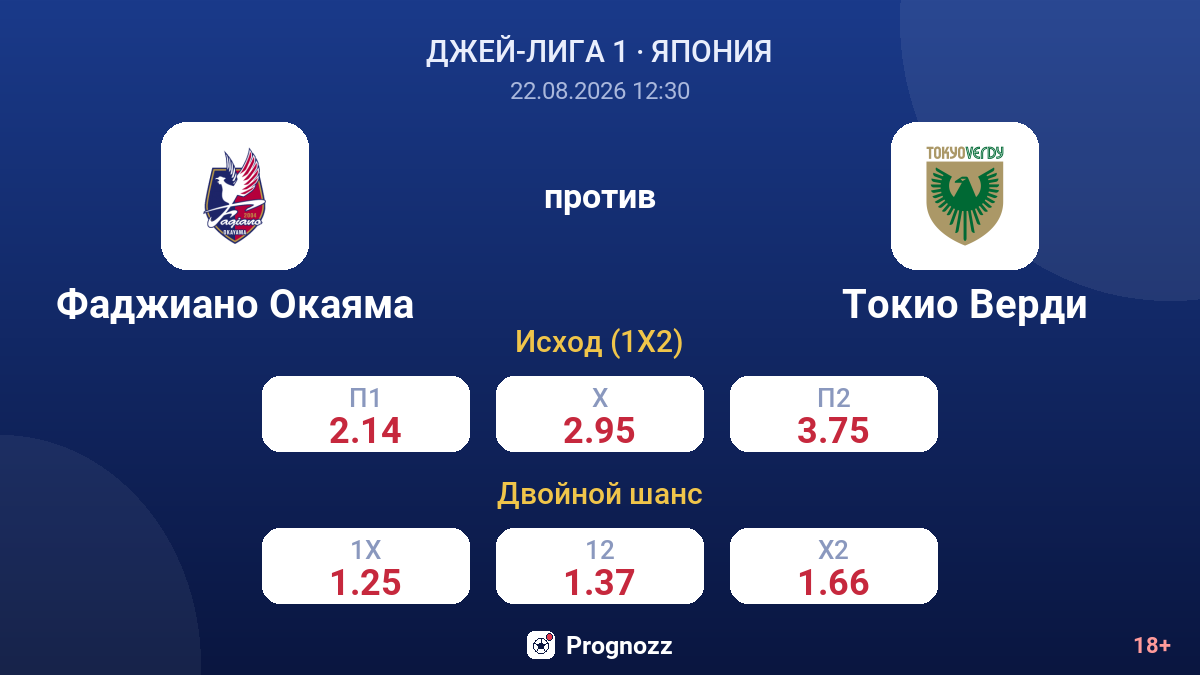 Фаджиано Окаяма — Токио Верди — коэффициенты
