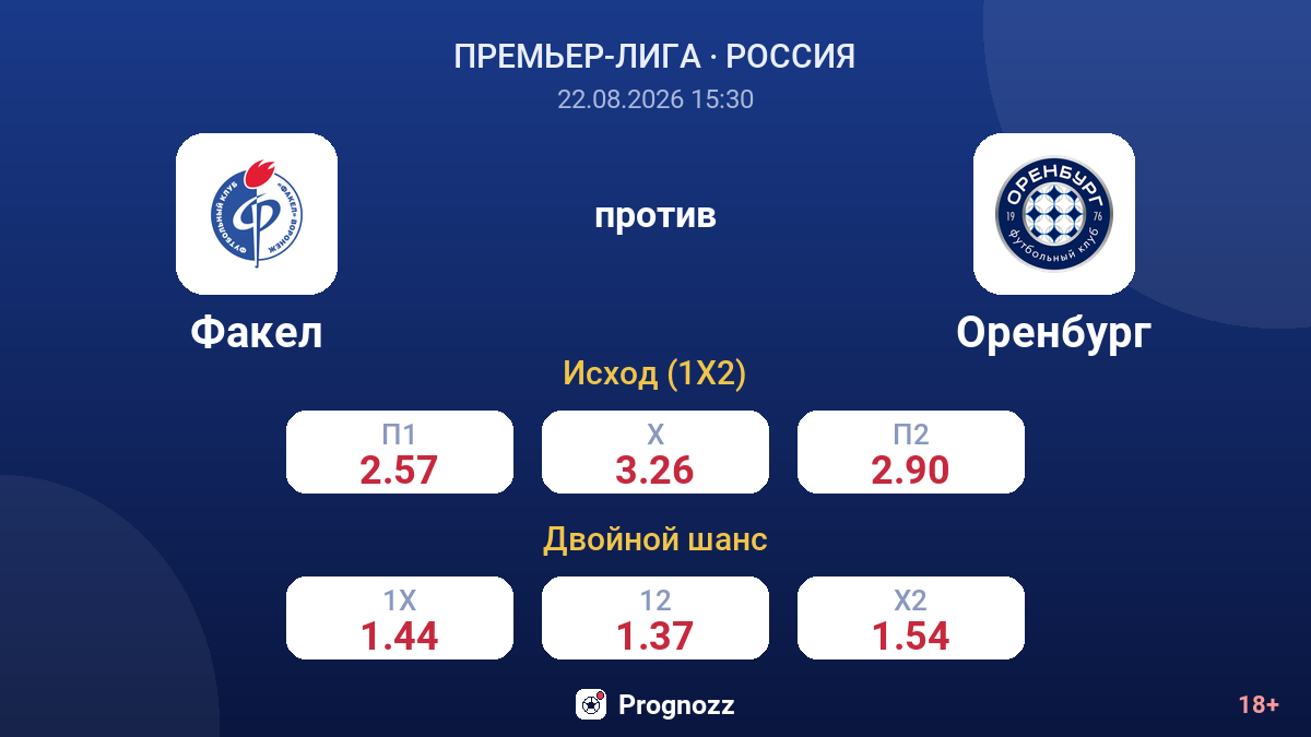 Факел — Оренбург — коэффициенты