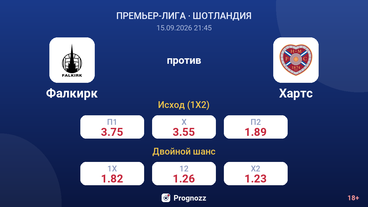 Фалкирк — Хартс — коэффициенты