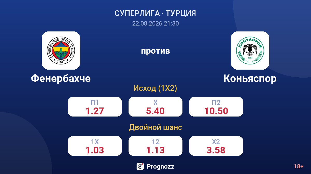 Фенербахче — Коньяспор — коэффициенты