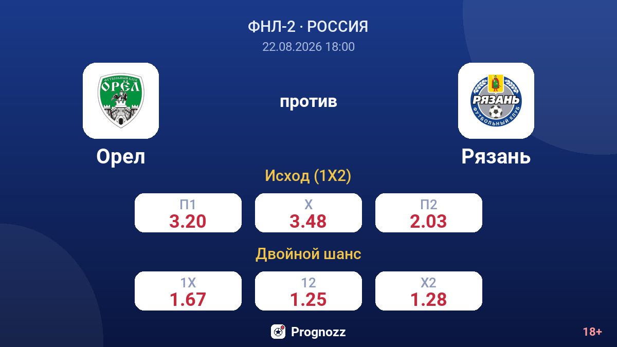 Орел — Рязань — коэффициенты