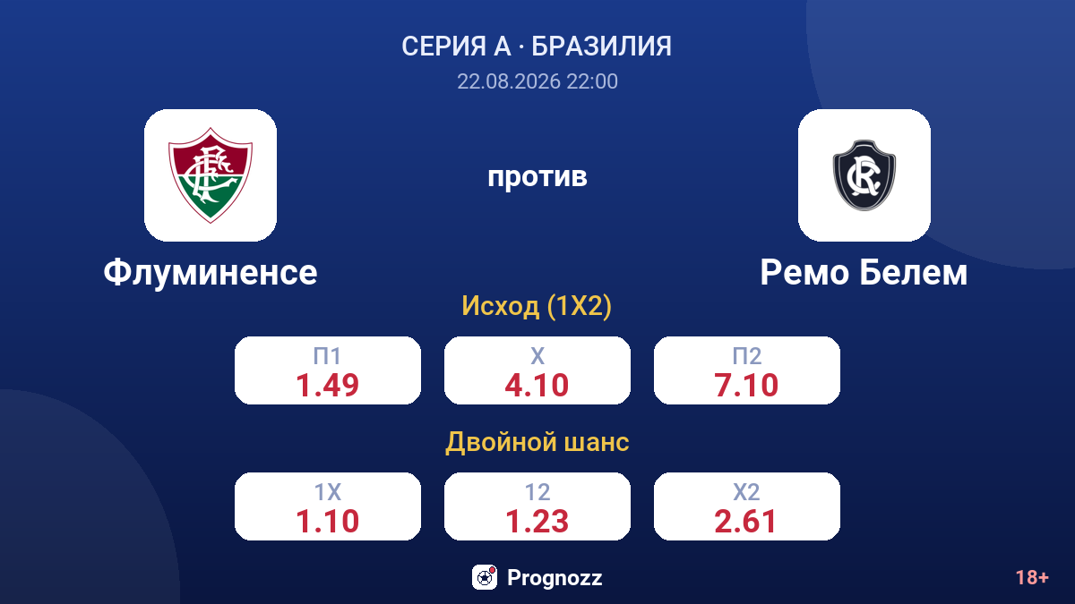 Флуминенсе — Ремо Белем — коэффициенты