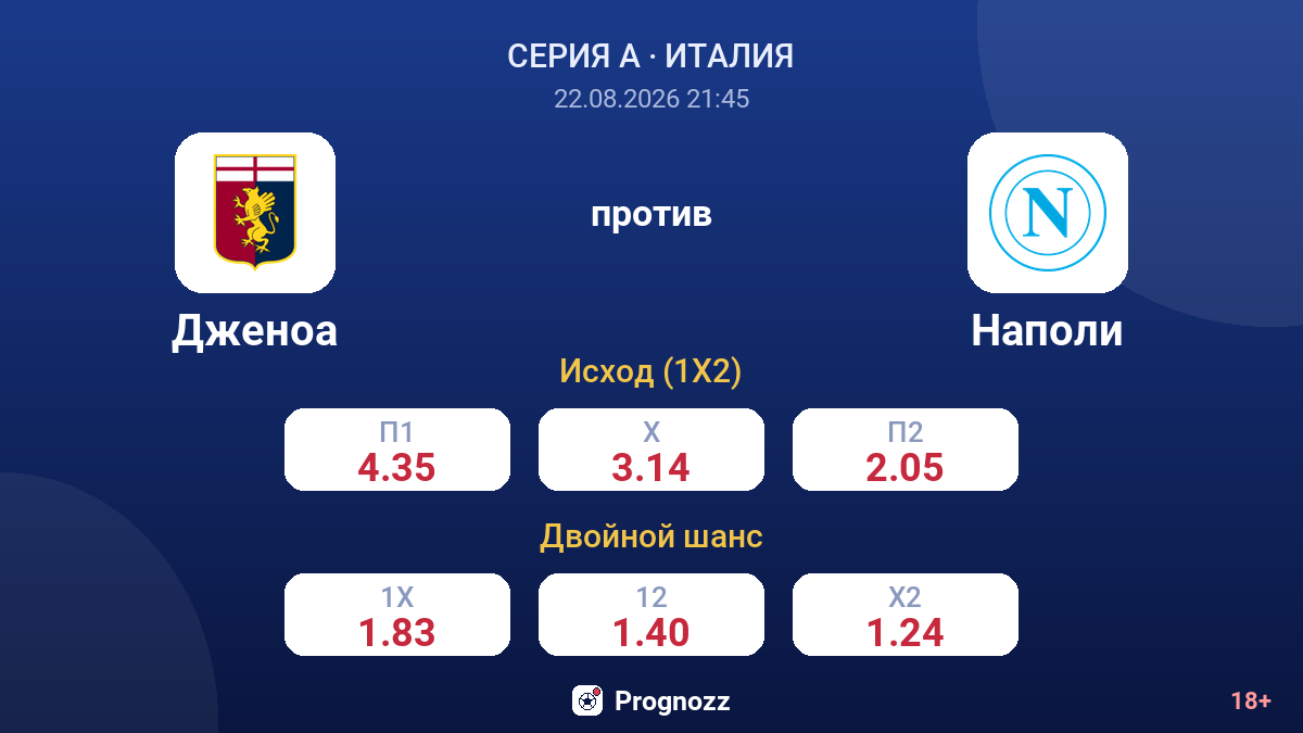 Дженоа — Наполи — коэффициенты