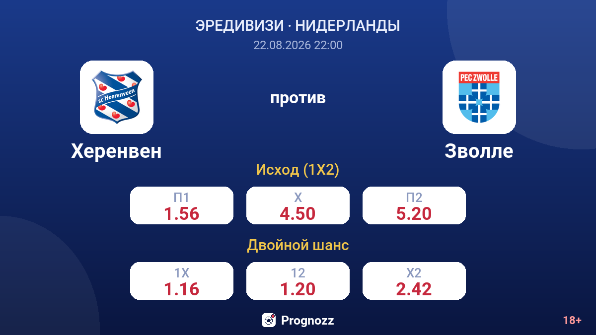 Херенвен — Зволле — коэффициенты