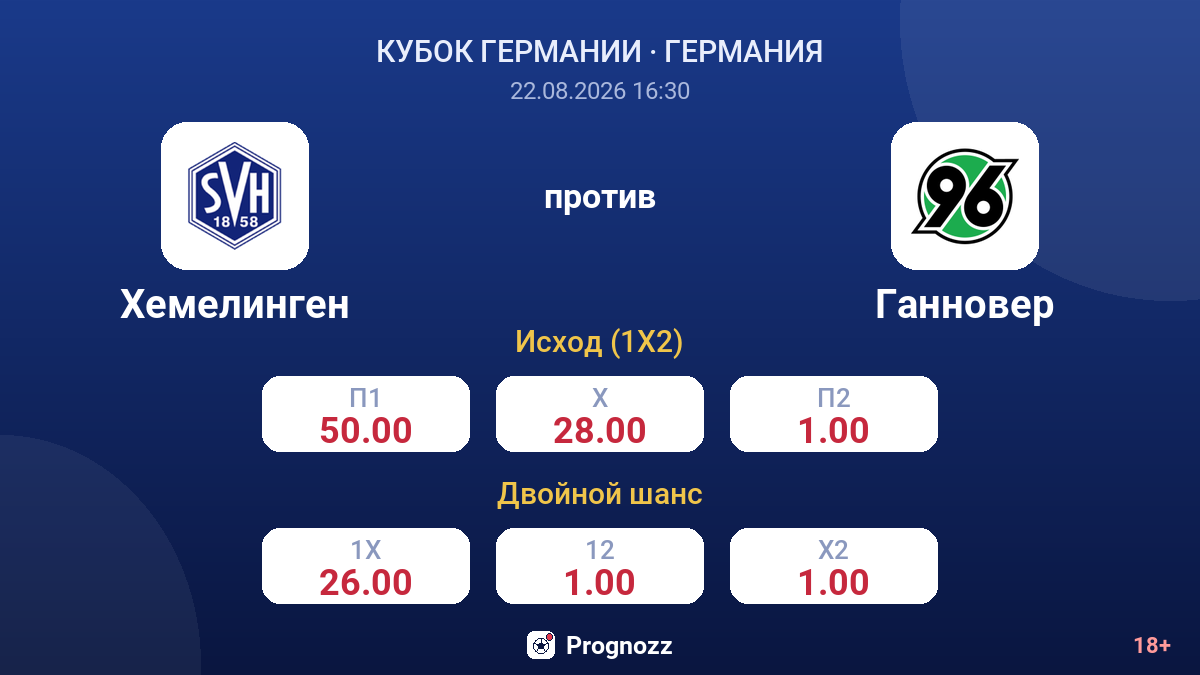 Хемелинген — Ганновер — коэффициенты