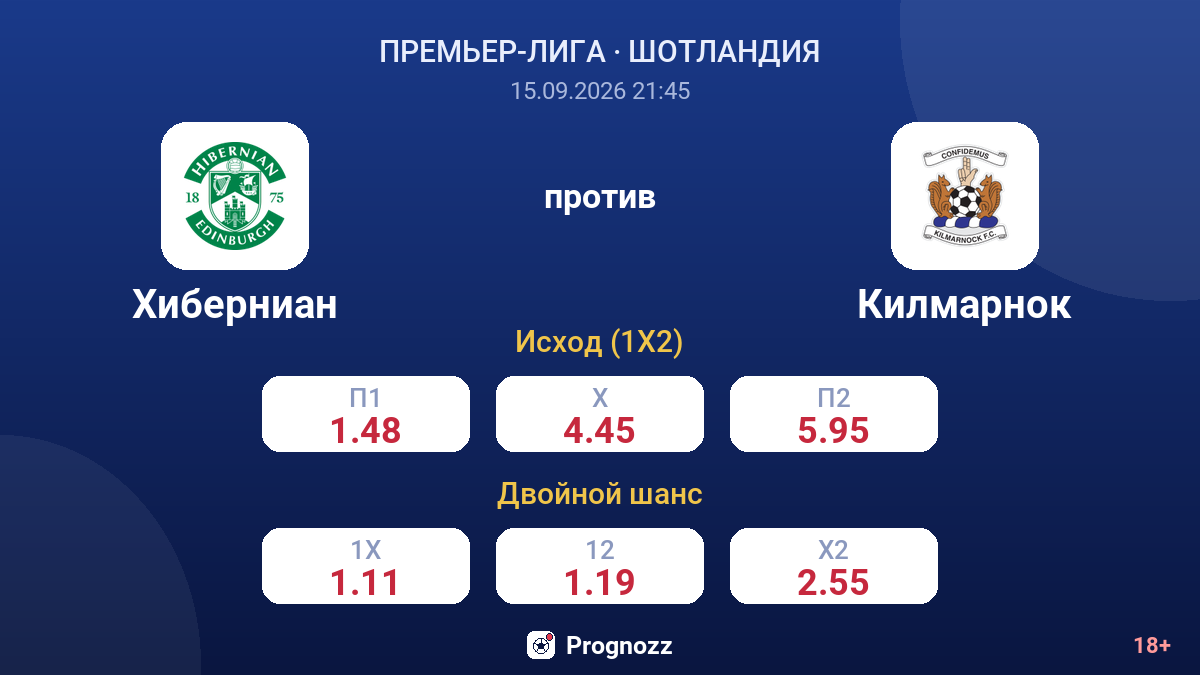 Хиберниан — Килмарнок — коэффициенты
