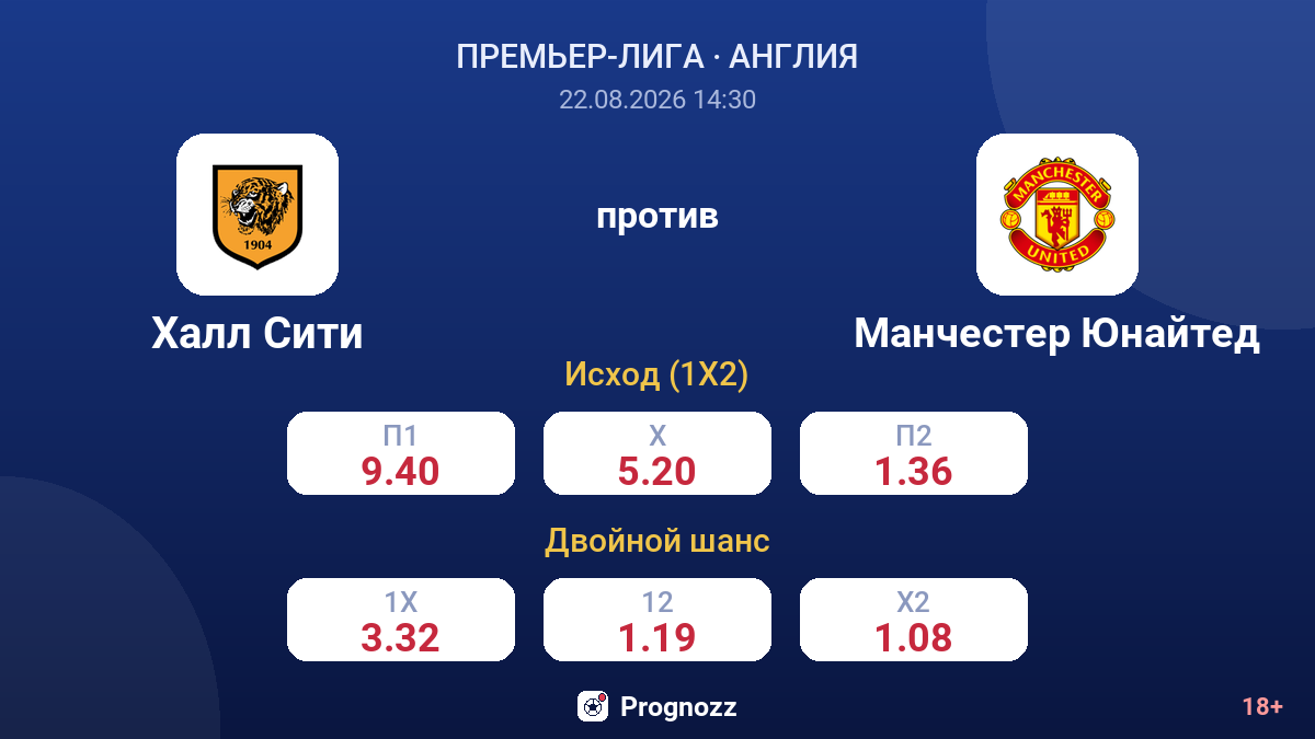 Халл Сити — Манчестер Юнайтед — коэффициенты